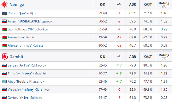 枪战实验室新动态：受击镜头晃动效果解析