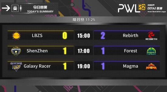 2025英雄联盟手游高校联赛总决赛即将开启青春对决