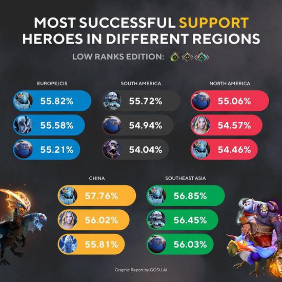 Potti荣膺名人堂委员身份 推动电子竞技行业发展